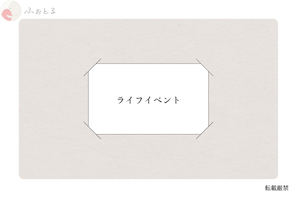 テルのポートフォリオ4