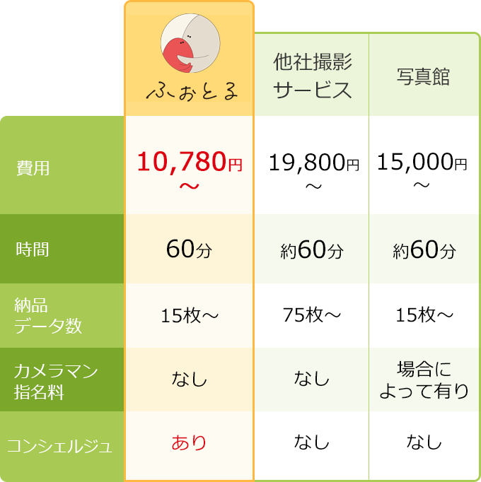 他社との比較