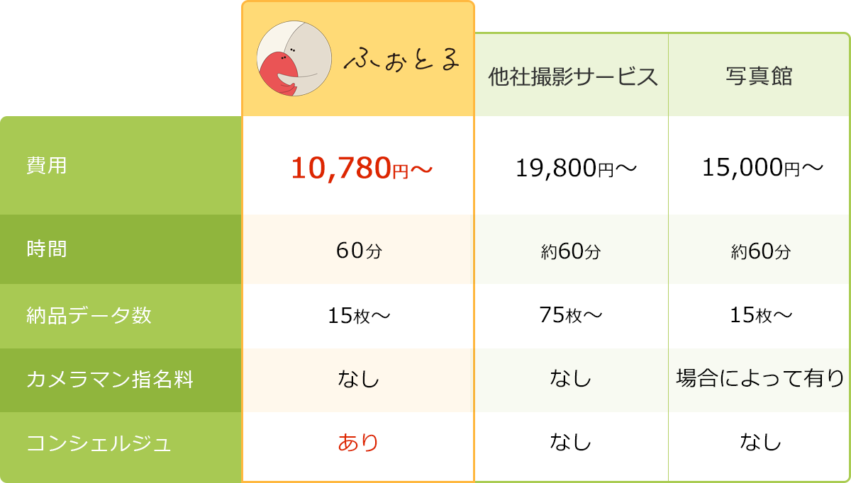 他社との比較