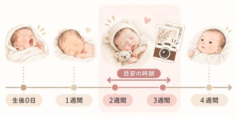 ニューボーンフォトは生後2〜3週間頃までがひとつの目安