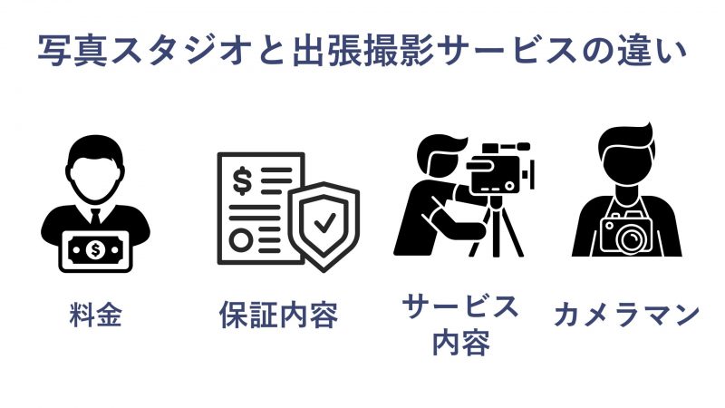写真スタジオと出張撮影サービスの違いを比較