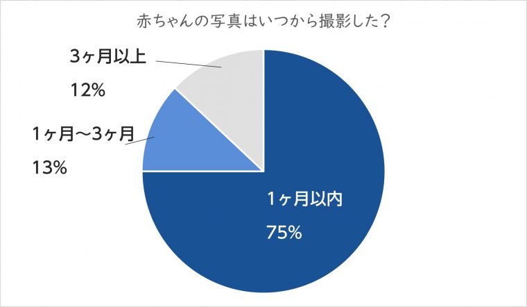 図解