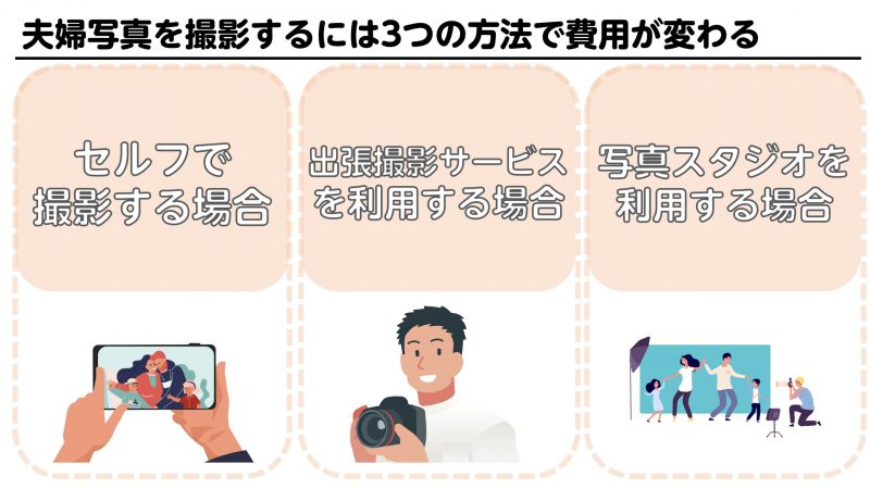 夫婦写真を撮影するにはどのくらいの費用が掛かる？