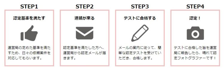 ふぉとる認定フォトグラファーの認定の流れ