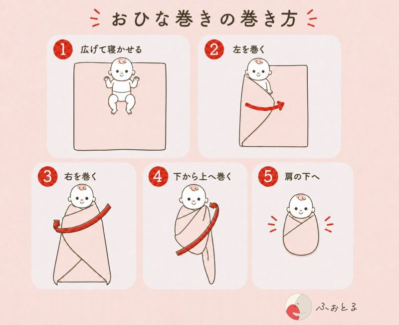 おひな巻きの巻き方