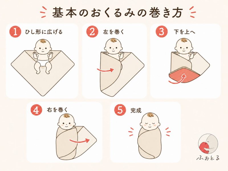 基本のおくるみの巻き方