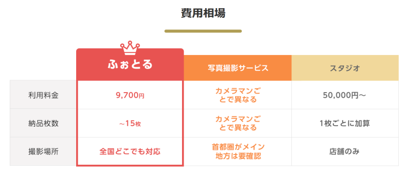 ふぉとる_お宮参り_相場