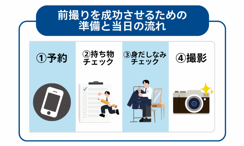 前撮りを成功させるための準備と当日の流れ