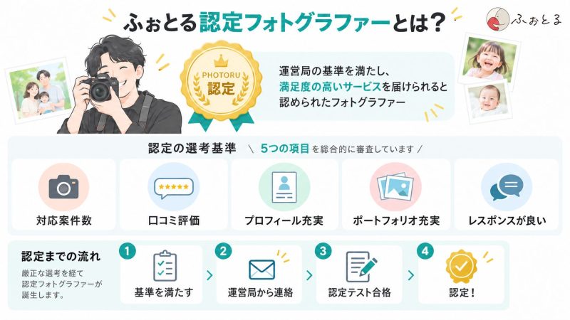 ふぉとるの認定フォトグラファーとは