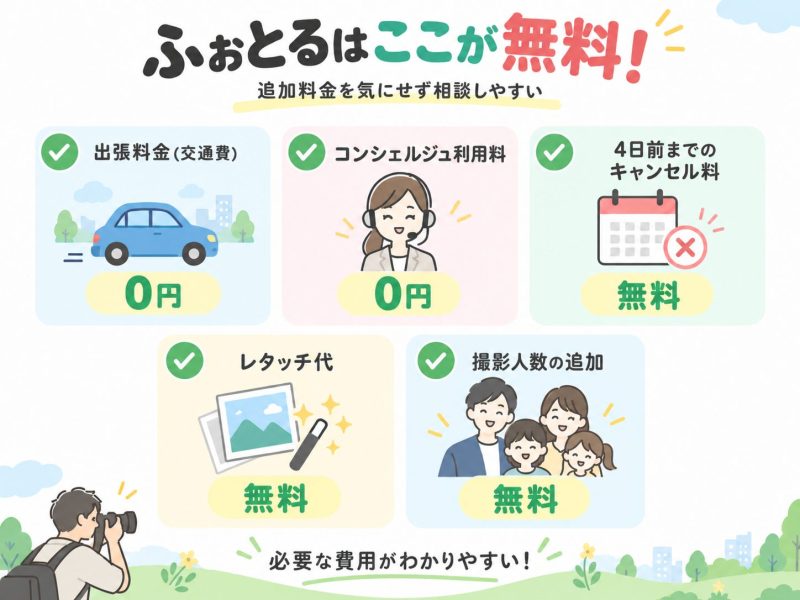 ふぉとるはここが無料