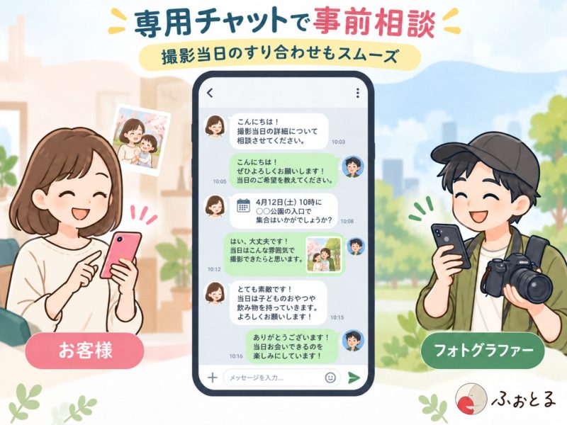事前にチャットで相談